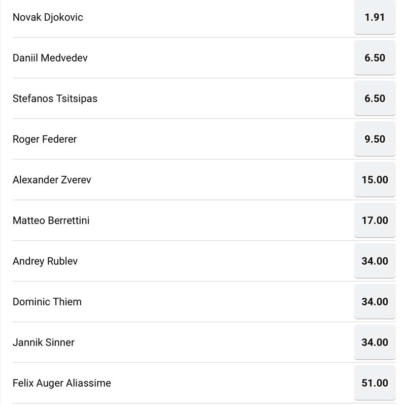 Wimbledon 2021 Men's odds