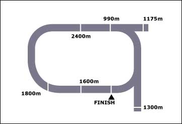 Devenport horse racing track map