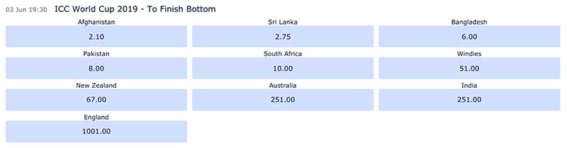 Betting odds - ICC World Cup team to finish bottom