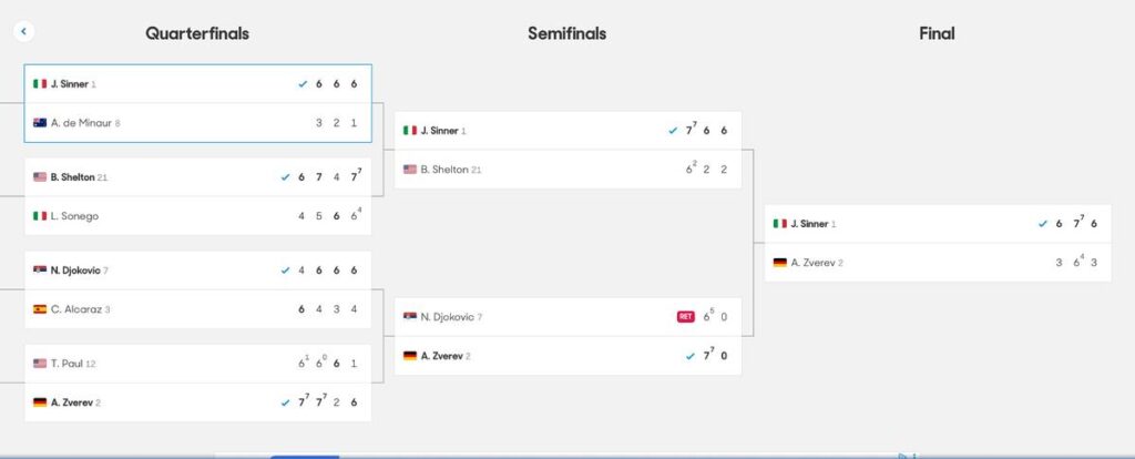 Australian Open format
