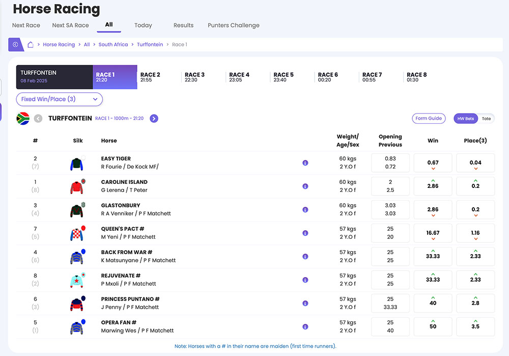 Hollywoodbets horse racing review 