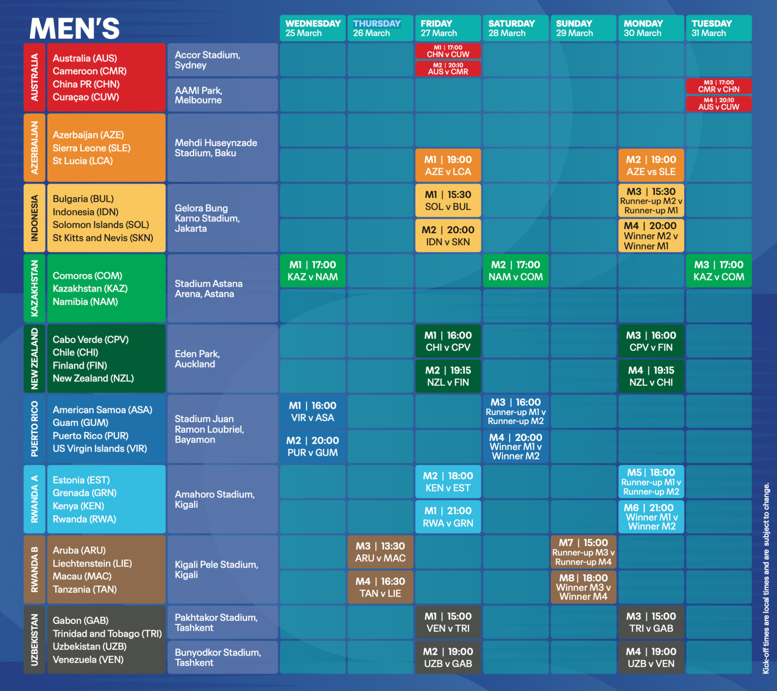 The FIFA Series schedule is now out
