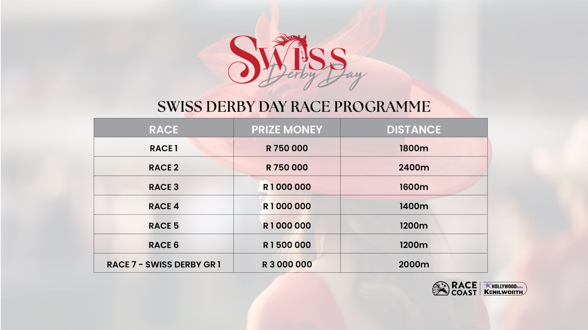Race Coast announce Swiss Derby Day