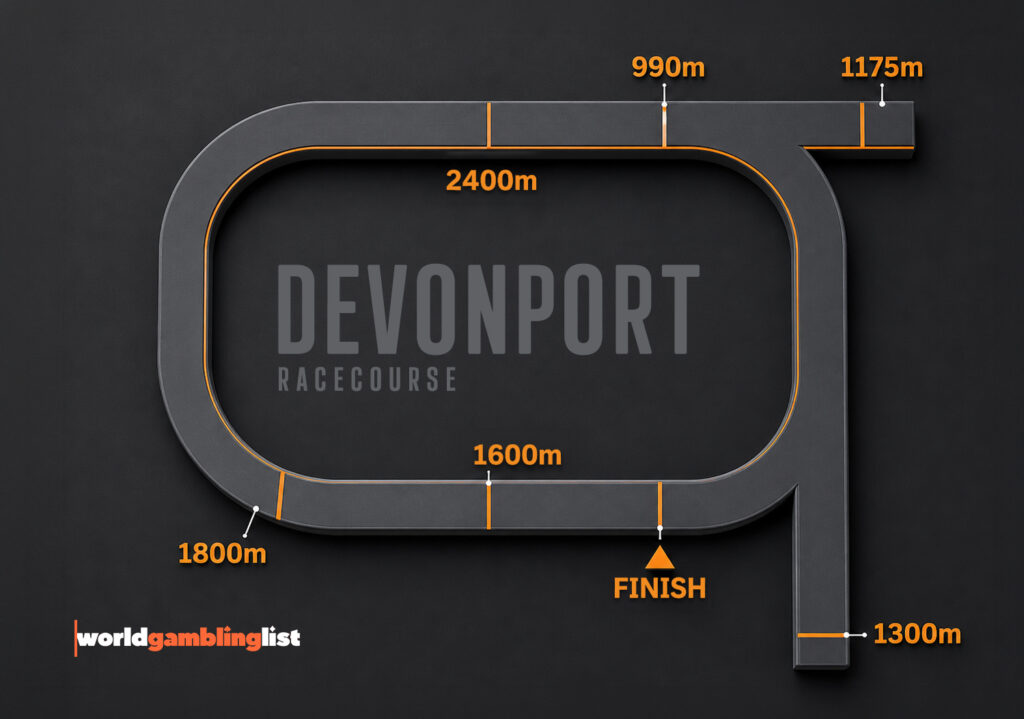 Devonport Racetrack distances