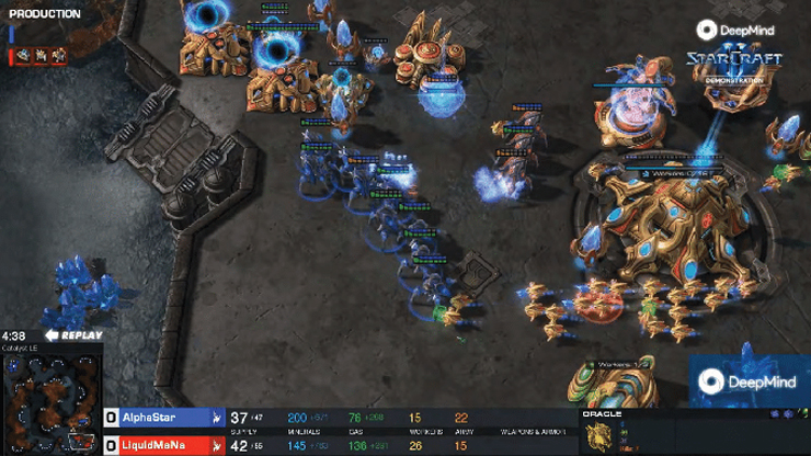 Real-Time Strategy style games